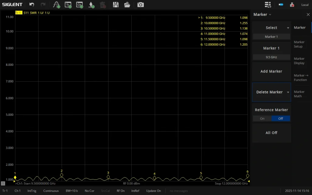 Графік вимірювання S11/SWR патч-антени 9.5–12 GHz RHCP на аналізаторі SIGLENT
