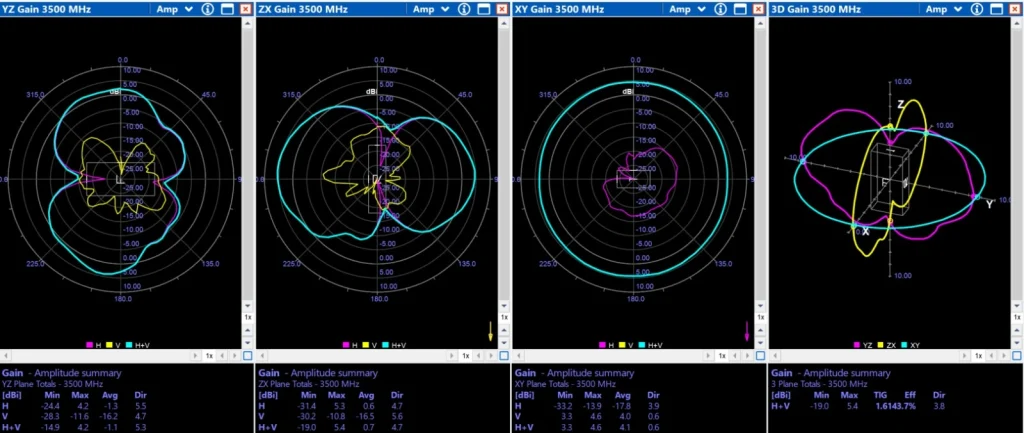 3D Gain Антена 3.0-3.9GHz 4dBi Omni Linear