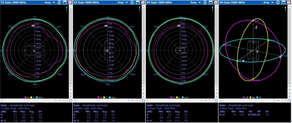 3D Gain Антена 4.9-6.2GHz 10dBi Omni Linear