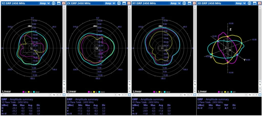 Патч-антена LANCET 2.4GHz 9.5dBi Linear заміри