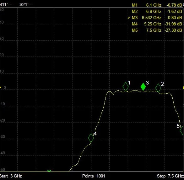 RF bandpass фільтр ABF-6R5G+ з роз'ємами SMA 6100-6900 МГц Scream Industries